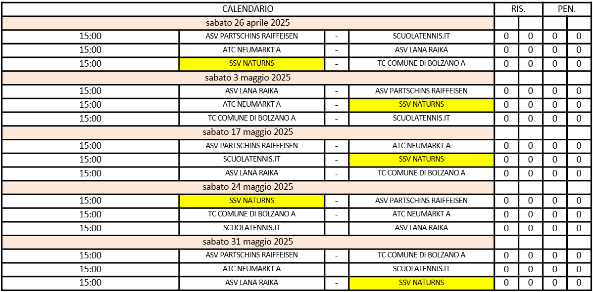 U14 Buben